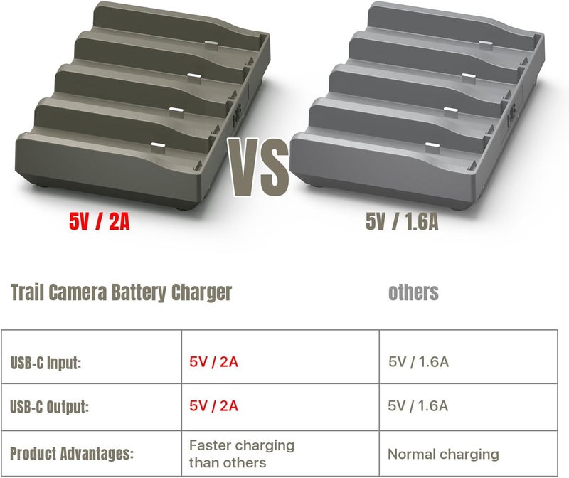 DCDG 4 Port Battery Charger Compatible with Reveal Lithium Cartridge, 5V/2A Reveal Lithium Battery Charger - Image 4